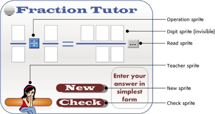 The user interface for the Fraction Tutor application