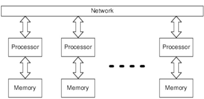 images/DistributedMemory