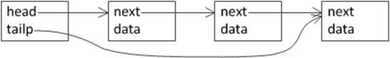 A non-circular singly linked list