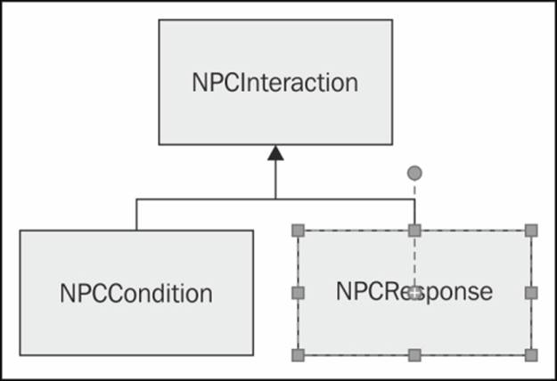 Implementing the npcInteraction script