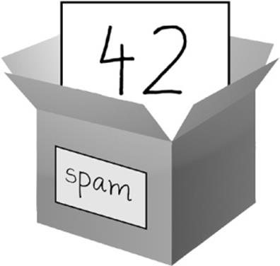 spam = 42 is like telling the program, “The variable spam now has the integer value 42 in it.”