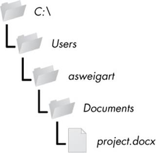 A file in a hierarchy of folders