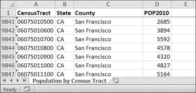 The censuspopdata.xlsx spreadsheet