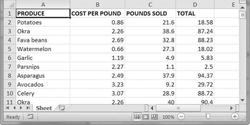 A spreadsheet of produce sales