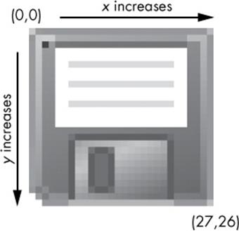 The x- and y-coordinates of a 27×26 image of some sort of ancient data storage device