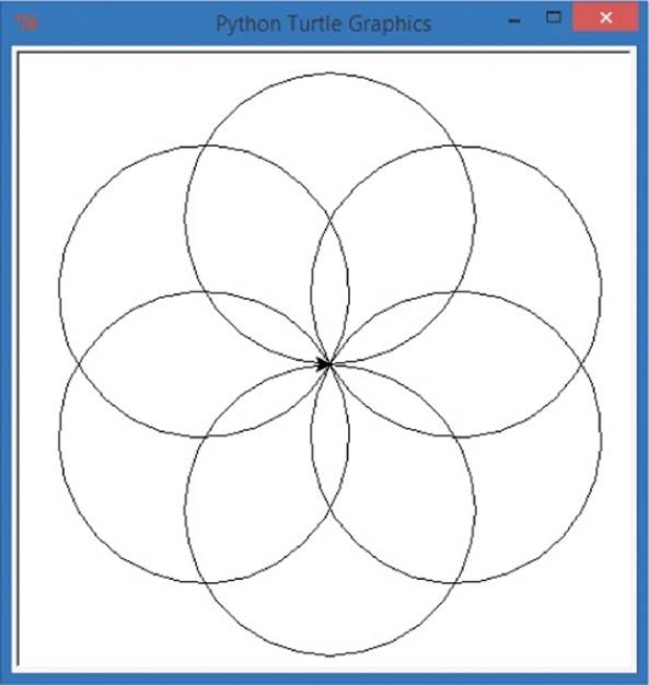A rosette of six circles