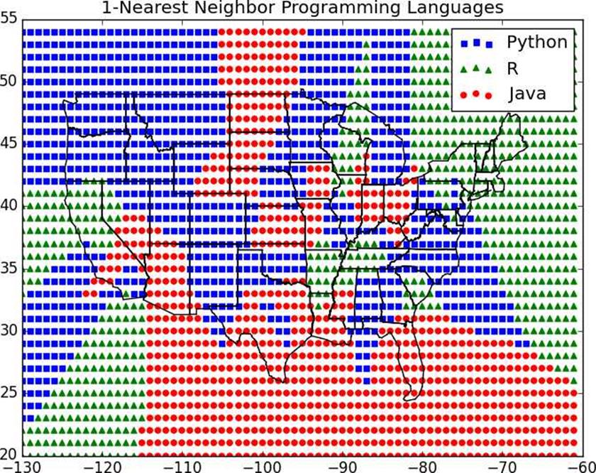 1-Nearest Neighbor Programming Languages.