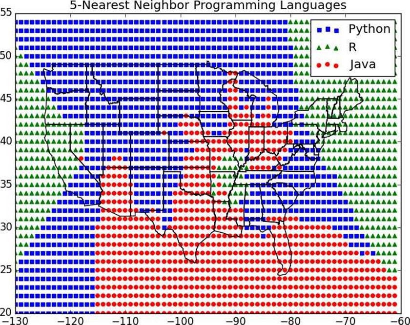 5-Nearest Neighbor Programming Languages.