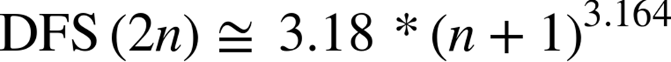DFS left-parenthesis 2 n right-parenthesis approximately-equals 3.18 asterisk left-parenthesis n plus 1 right-parenthesis Superscript 3.164