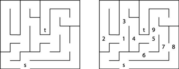 A small maze to get from s to t