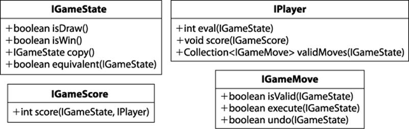 Core interfaces for game tree algorithms