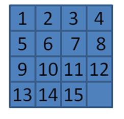 Goal for 15-puzzle