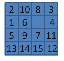 Sample starting board for 15-puzzle