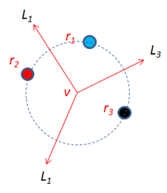 Circle formed by three points