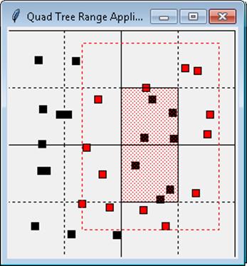 Range searching using a quadtree