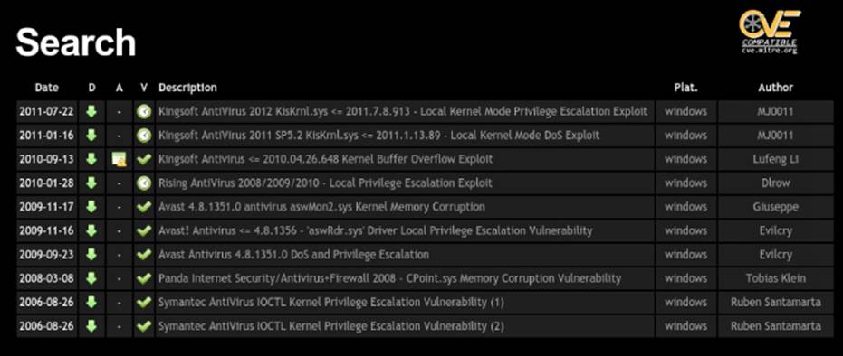 Screenshot of a Search page of the www.exploit-db.com listing dates, description, platforms, and authors of vulnerabilities.
