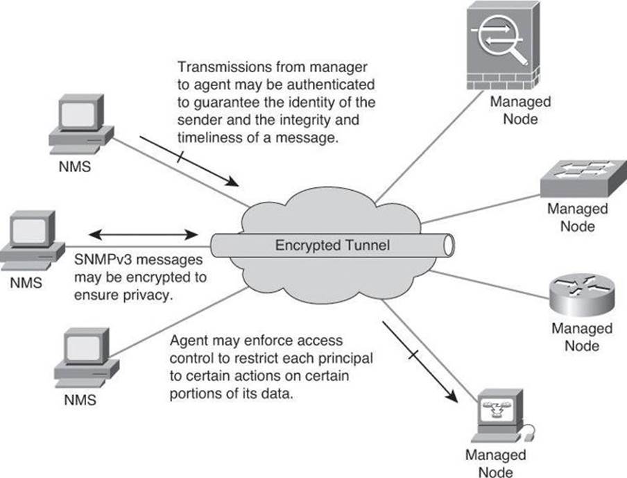 infrastructure protection on cisco ios software based platforms