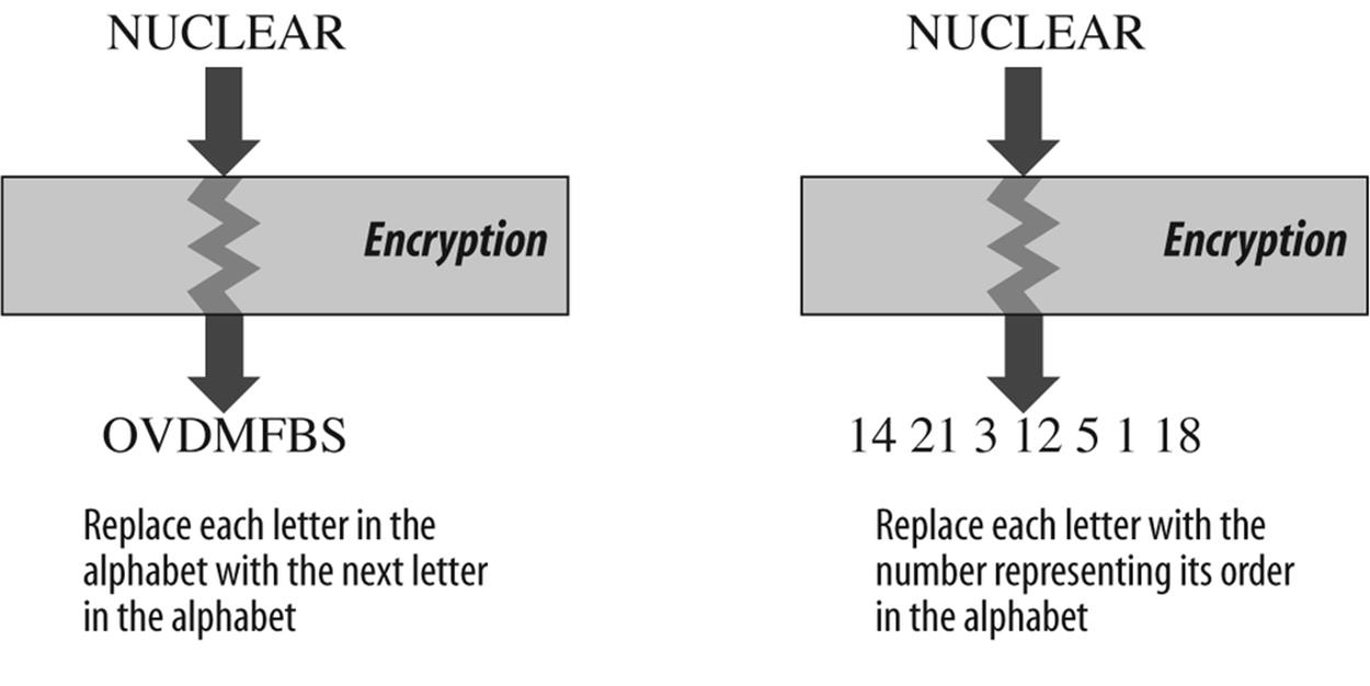Simple substitution ciphers