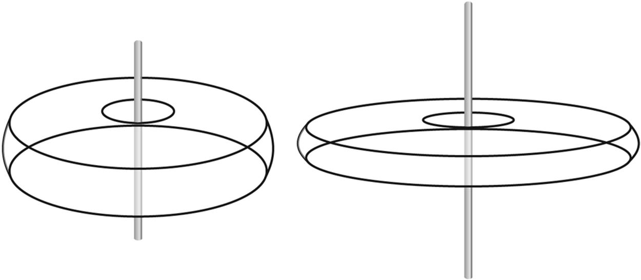 A vertical antenna radiation pattern where the doughnut’s width depends on the antenna length