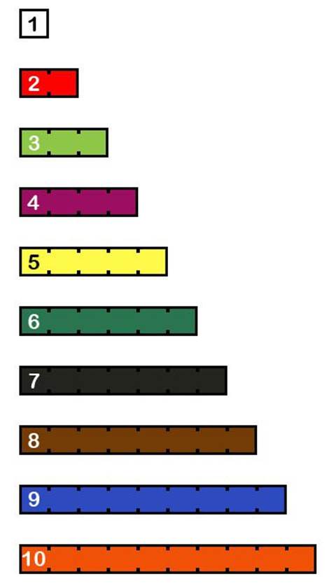 Visualize Factors and GCD with Cuisenaire Rods. 