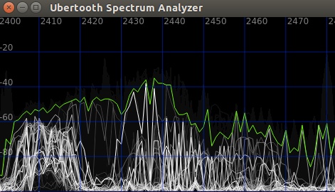 Ubertooth Spectrum Analyzer