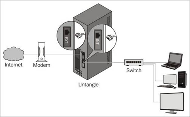 Understanding the router operation mode