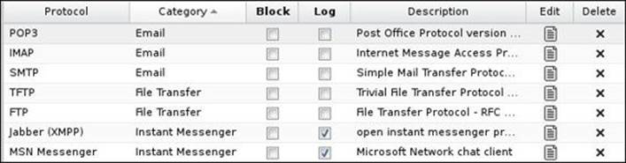 Blocking applications/protocols
