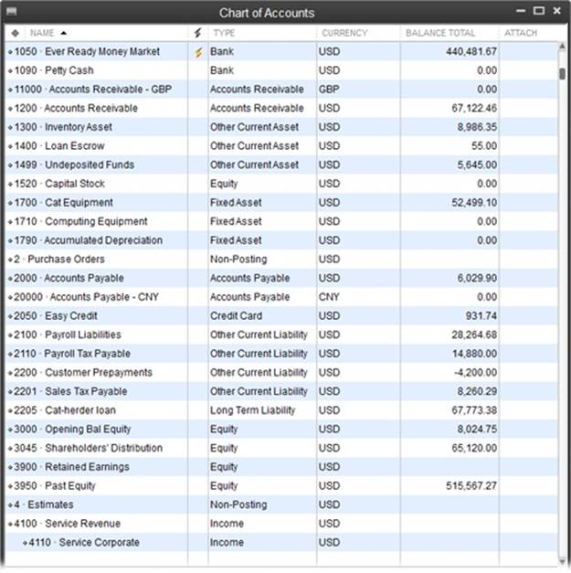 Accounts that QuickBooks adds to your chart of accounts during setup come with assigned names and numbers, as you can see here.To open the Chart of Accounts window, press Ctrl+A. If you don’t see account numbers in this window, page 49 tells you how to display them.