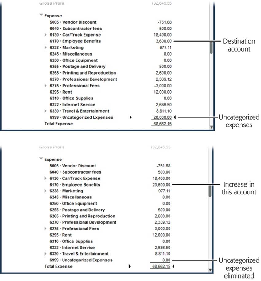 Top: Before you create a journal entry, run a Profit & Loss report and look at the accounts that you expect to change. Here, the Uncategorized Expenses account has $20,000 in it and the Employee Benefits account, which is the destination for your uncategorized expenses, has $3,600.Bottom: After the journal entry reassigns the expenses, refresh the report (page 664) in its report window to see the journal entry’s effect. Here, you can see that the Uncategorized Expenses account’s balance decreased, as you’d expect, and the Employee Benefits account’s balance increased.