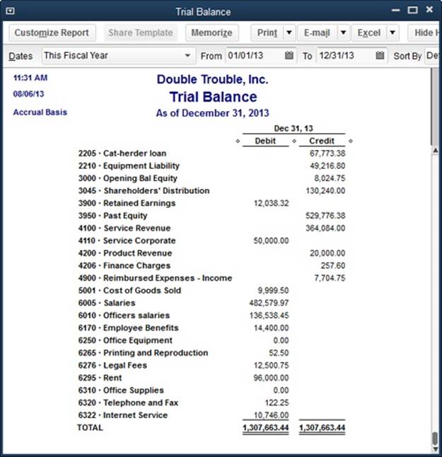 If the account balances in your Trial Balance report look a little off, check the heading at the report’s top left. If you see the words “Accrual Basis” in the heading but you use cash accounting for your business (see page 664 to learn how to set this preference), you’ve found the culprit. The same goes if the heading says “Cash Basis” but you use accrual accounting.To set things right, click Customize Report in the report window’s menu bar. In the Modify Report dialog box that appears, on the Display tab, choose the Accrual or Cash option, and then click OK.