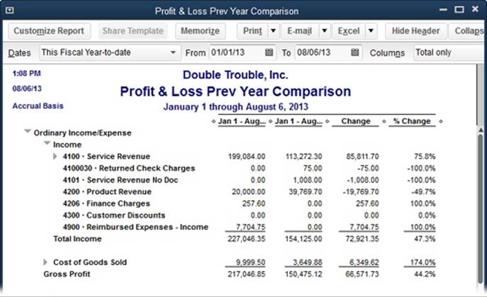 This report sets the Dates box to “This Fiscal Year-to-date” and shows your results for the current year in the first column and those from the previous year in the second column. To see where growth is strong or stagnant, add columns that show the change in dollars or percentages (page 598). Right after your fiscal year ends, you can change the Dates box to Last Fiscal Year to compare the year you just finished with the one before it.