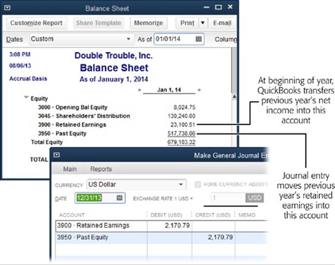 When you close your books at the end of a fiscal year, you can create a journal entry to transfer the previous year’s retained earnings from the Retained Earnings account to the Past Equity account. Date the journal entry the last day of the fiscal year (like 12/31/13, as shown in the foreground here). You debit the Retained Earnings account and credit the Past Equity account.The Balance Sheet report for the first day of the next fiscal year then includes the previous year’s retained earnings added to the Past Equity account and the previous year’s net income ($23,100.51 here) in the Retained Earnings account.