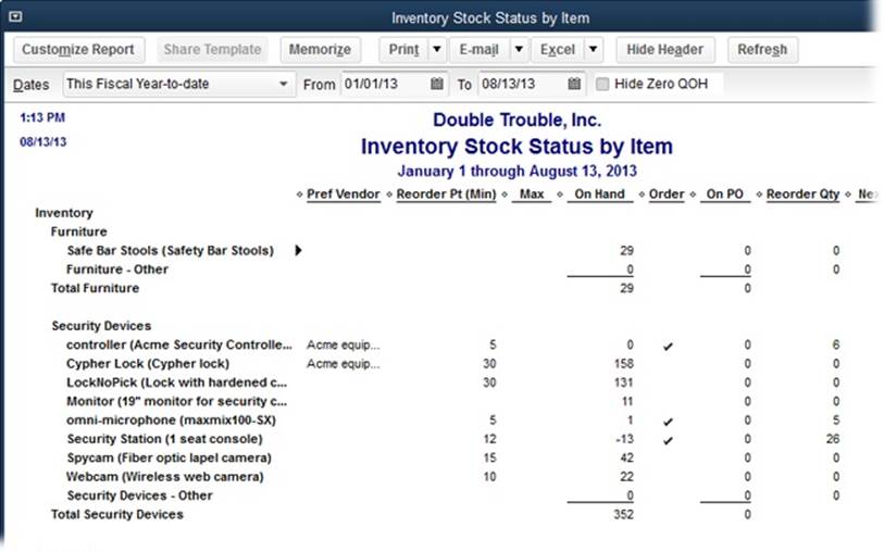 For every active inventory item, this report shows its minimum reorder point in the Reorder Pt (Min) column (and, if you use QuickBooks Premier or Enterprise, the maximum reorder point in the Max column) and the number you currently have in stock in the On Hand column. However, a checkmark in the Order column is the most obvious sign that you need to reorder.If you’ve added an item to a purchase order, the On PO column shows whether the quantity in that shipment is enough to restock your warehouse.