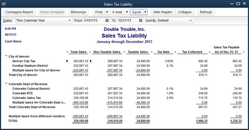 If you remit sales taxes to several tax agencies, each with its own payment interval, you can rerun this report with a different interval to calculate the sales tax you owe to other agencies. Simply head to the Dates drop-down list and choose another interval, such as Last Calendar Quarter, and then click Refresh.