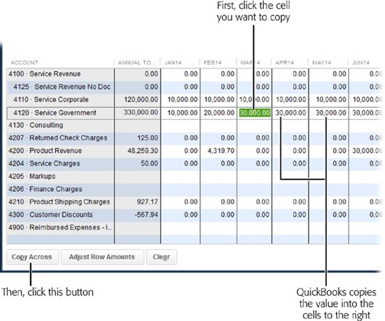 To copy the value in a cell into the remaining cells in that row, start by selecting the cell, like the cell for Service Government for March 2014 shown here. Then click Copy Across to make QuickBooks copy “30,000” into the cells for April through December.