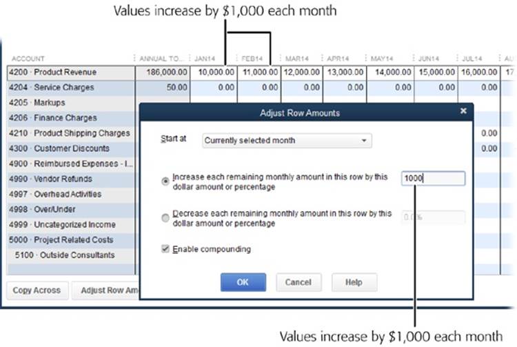 When you compound values, QuickBooks increases the previous month’s value by the amount you specify, as shown here.If January’s value is 10,000 and you increase it by $1,000, February’s value is 11,000, March’s value increases another $1,000 to 12,000, and so on.