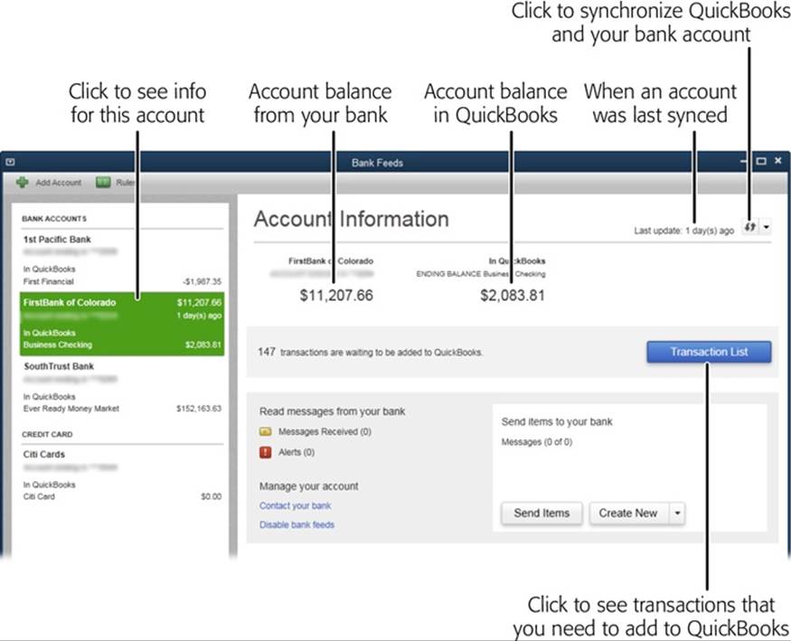In Express mode, your online accounts and balances appear on the Bank Feeds window’s left. When you click an account in that list, the bank feed info for that account (online balance, QuickBooks balance, the number of transactions that need your attention, and so on) appear on the window’s right. To download transactions, click the Download Transactions button (not shown). Once you do that, the button’s label changes to Transaction List, as shown here. Click it to see the transactions you’ve downloaded. To read messages from your bank, click the Messages Received link.