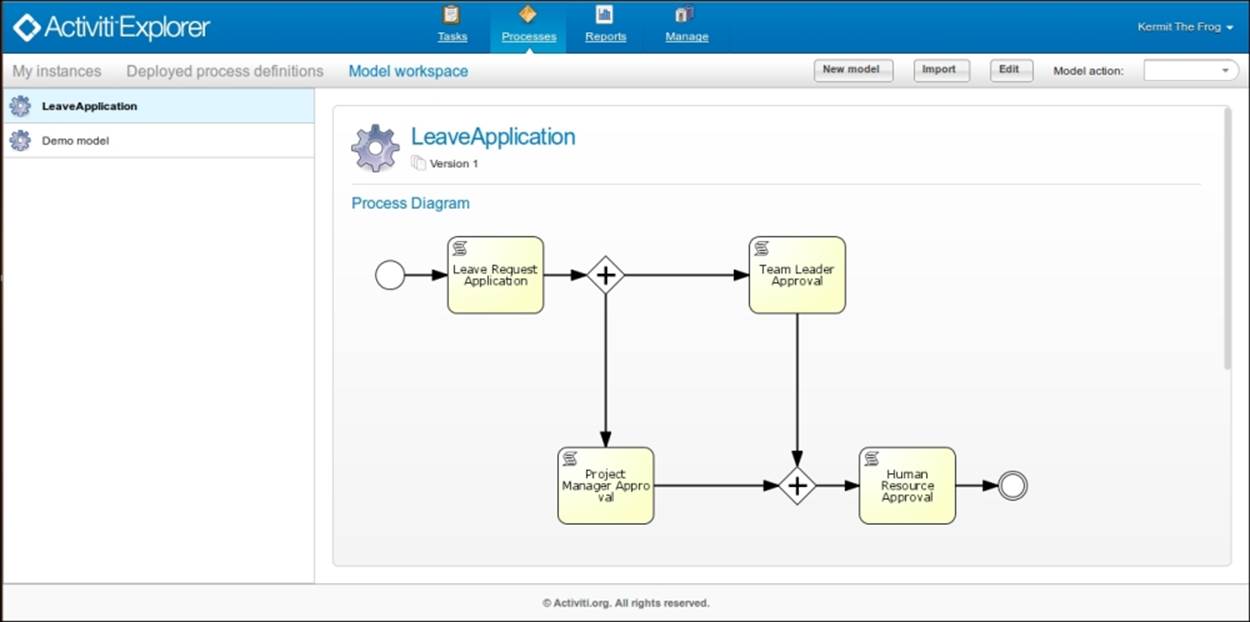Time for action – Business Process Modeling using the Activiti Modeler