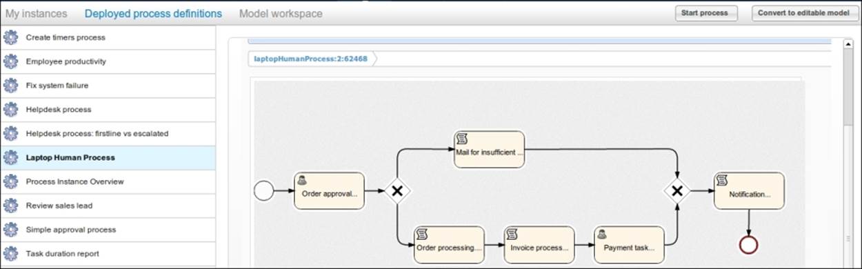 Time for action – ­ starting a process instance