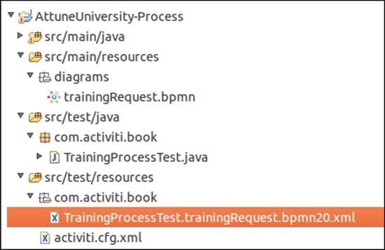 Time for action – unit testing and debugging processes