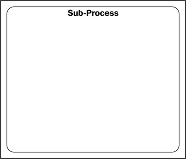 Embedded Sub-Processes