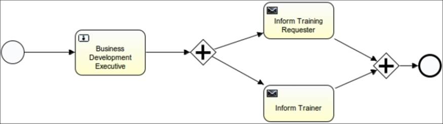 Time for action – implementing a multi-instance process