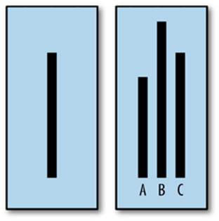 Cards and lines like those used in the Asch Conformity Experiments