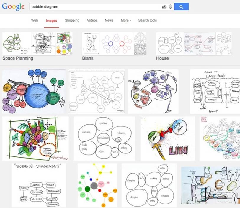 The marvelous variety one finds when querying “bubble diagram” using Google’s Image search