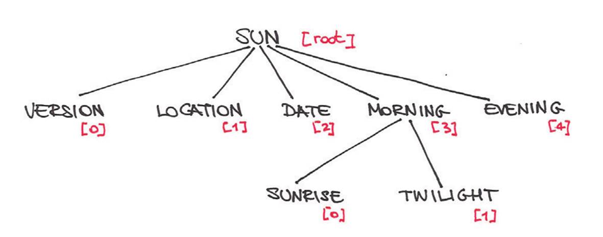 Alt Text