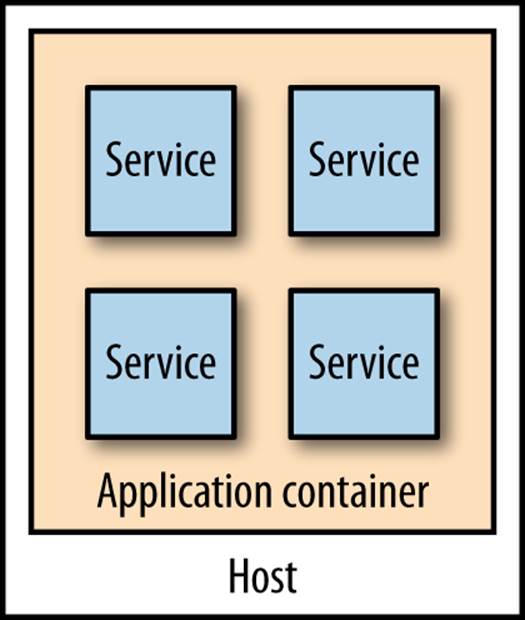 Deploying multiple microservices into a single application server