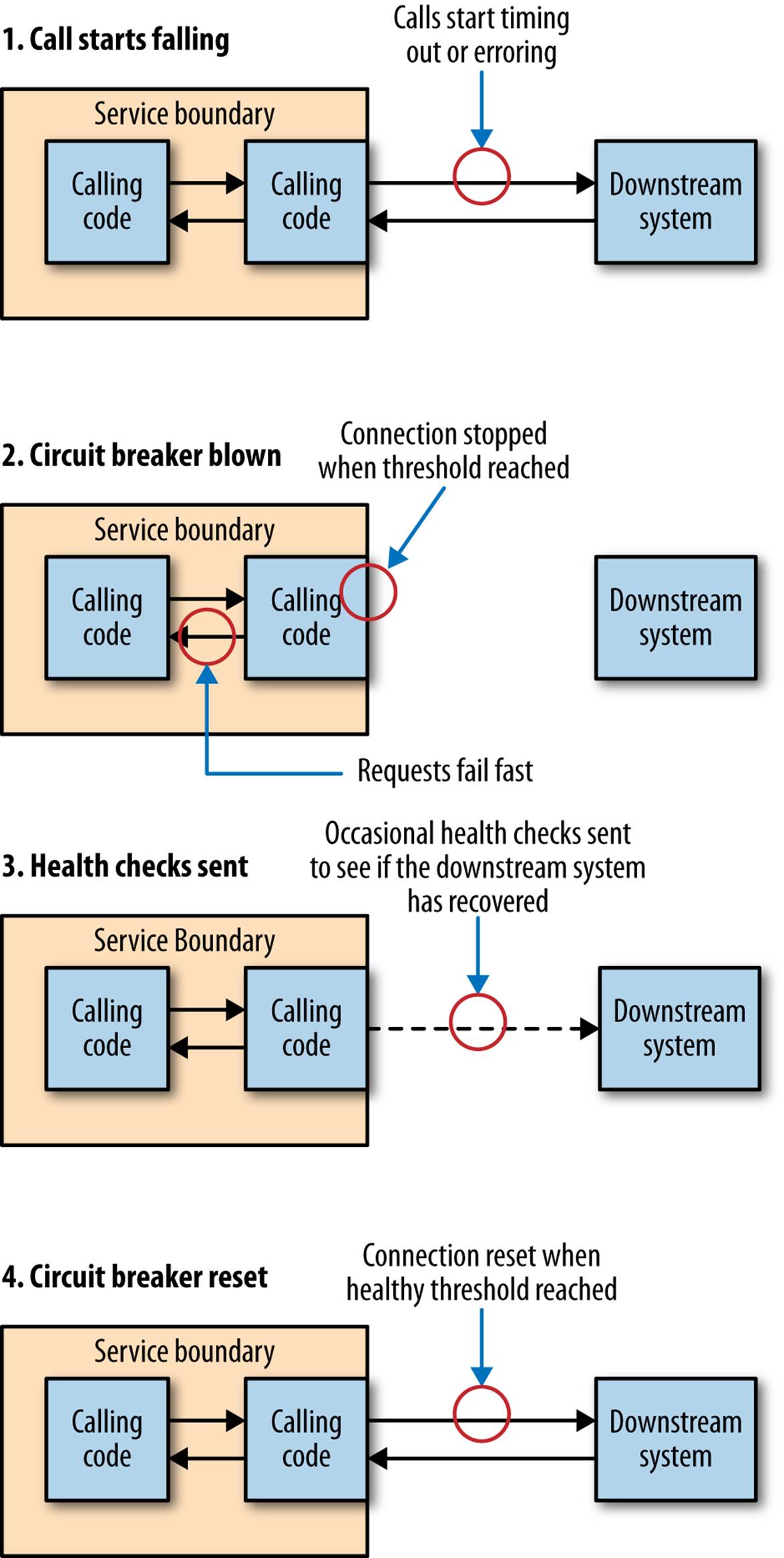 An overview of circuit breakers