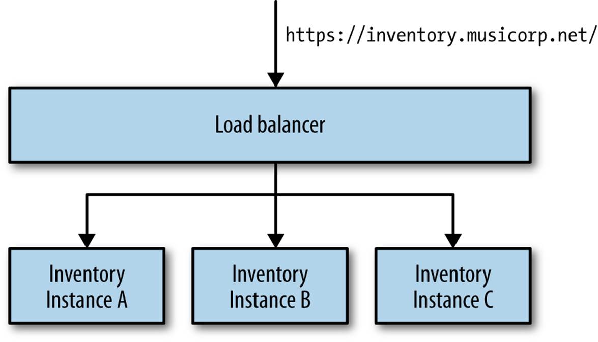 Using DNS to resolve to a load balancer to avoid stale DNS entries
