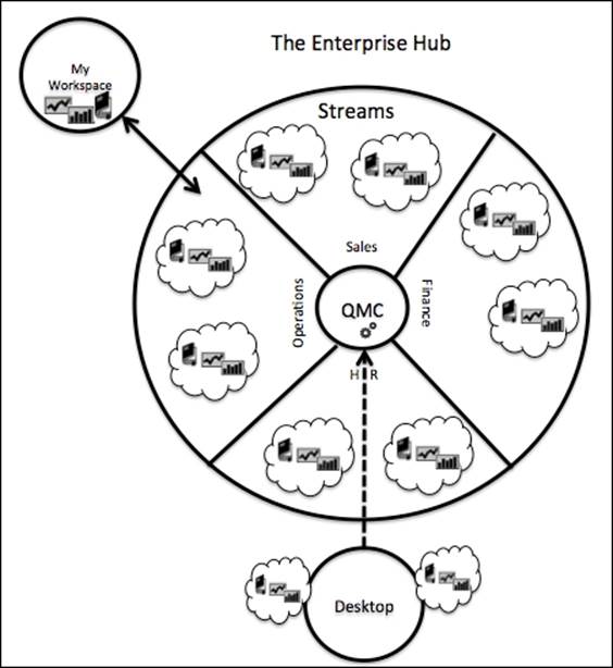 Overview of an application's life cycle