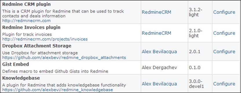 An overview of Redmine's global plugin settings